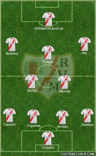 Rayo Vallecano de Madrid S.A.D. Formation 2011