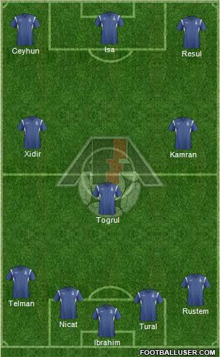 Azerbaijan Formation 2011