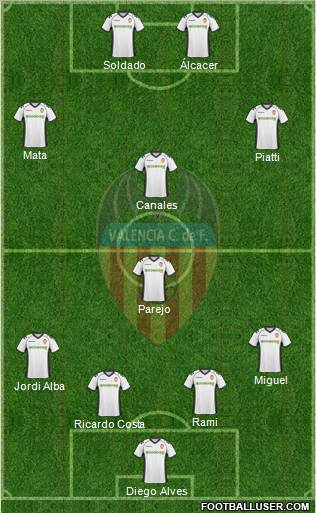 Valencia C.F., S.A.D. Formation 2011