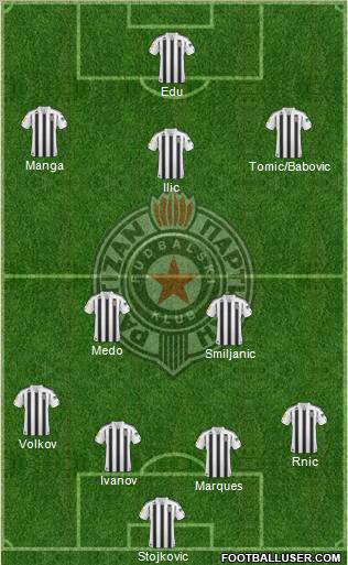 FK Partizan Beograd Formation 2011