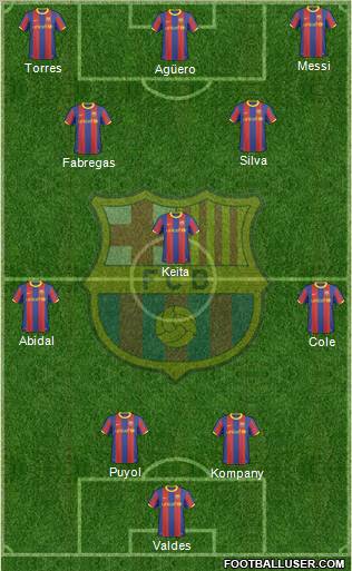 F.C. Barcelona Formation 2011