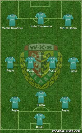 WKS Slask Wroclaw Formation 2011