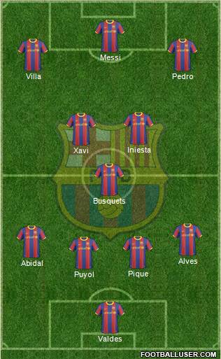 F.C. Barcelona Formation 2011