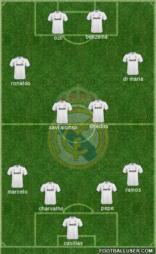 Real Madrid C.F. Formation 2011