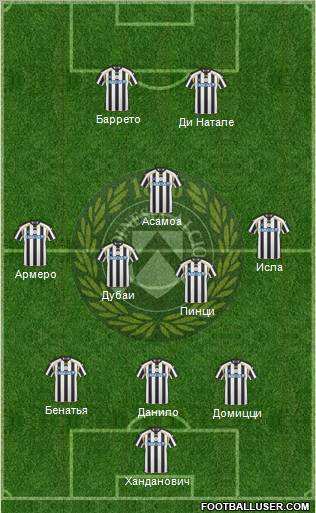 Udinese Formation 2011