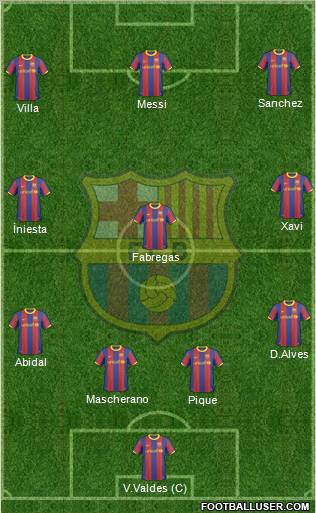 F.C. Barcelona Formation 2011