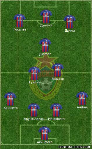 CSKA Moscow Formation 2011