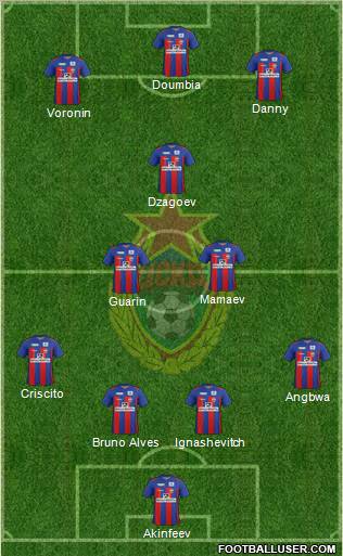 CSKA Moscow Formation 2011