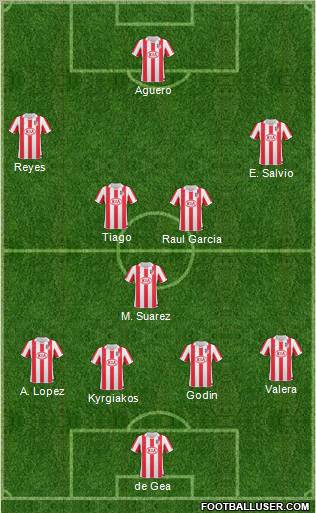 Atlético Madrid B Formation 2011