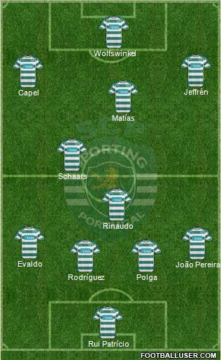 Sporting Clube de Portugal - SAD Formation 2011