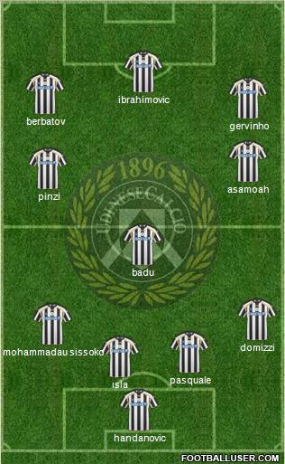 Udinese Formation 2011