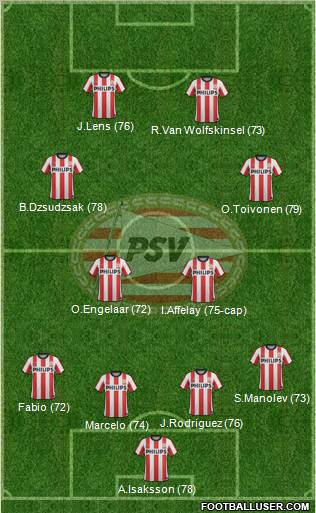 PSV Formation 2011