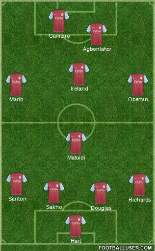 Aston Villa Formation 2011