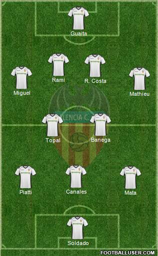 Valencia C.F., S.A.D. Formation 2011