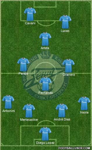 Zenit St. Petersburg Formation 2011