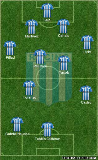 Racing Club Formation 2011