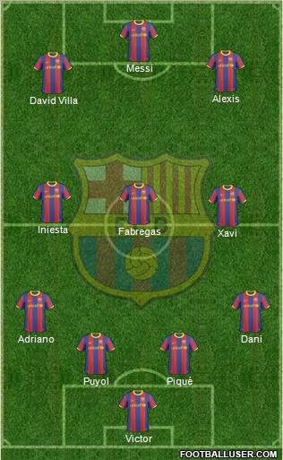 F.C. Barcelona Formation 2011