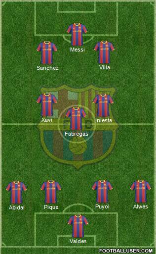 F.C. Barcelona Formation 2011