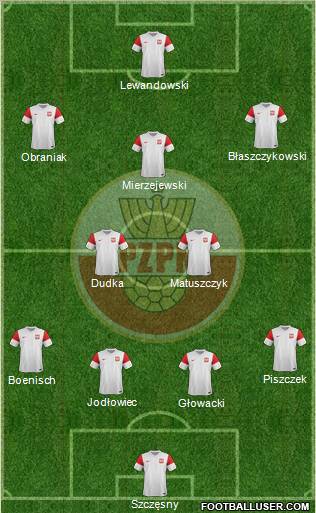 Poland Formation 2011