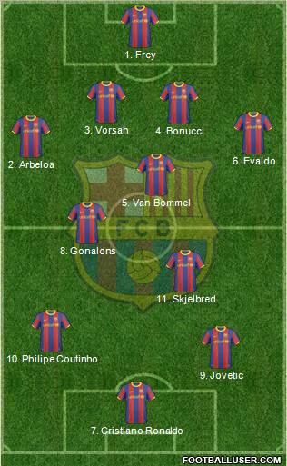 F.C. Barcelona Formation 2011