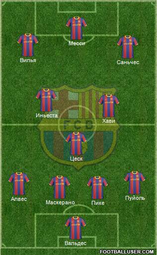 F.C. Barcelona Formation 2011