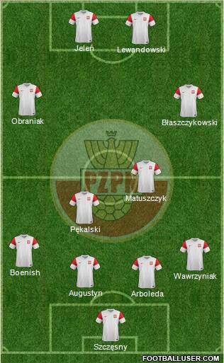 Poland Formation 2011