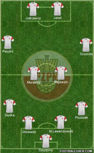 Poland Formation 2011