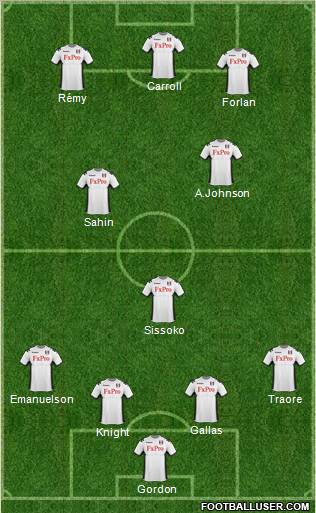 Fulham Formation 2011