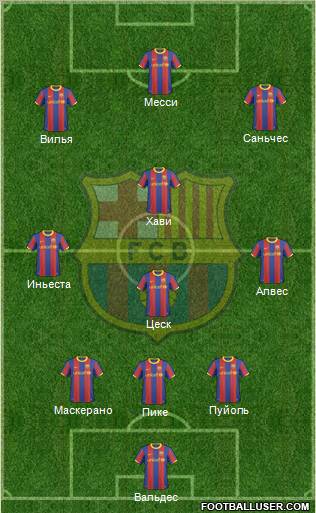 F.C. Barcelona Formation 2011