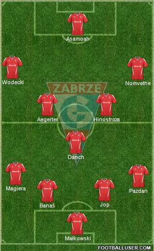 Gornik Zabrze Formation 2011