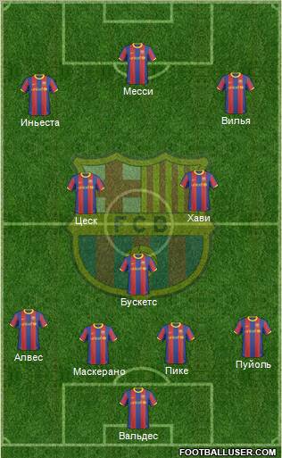 F.C. Barcelona Formation 2011