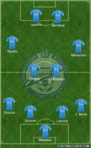 Zenit St. Petersburg Formation 2011