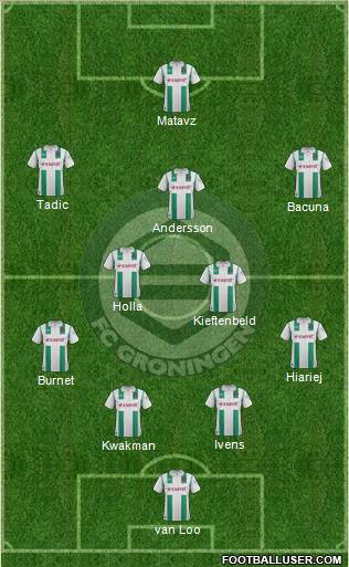 FC Groningen Formation 2011