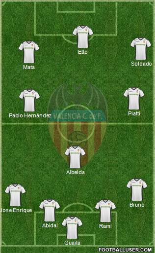 Valencia C.F., S.A.D. Formation 2011