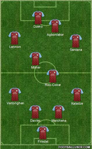 Aston Villa Formation 2011