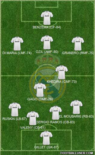 Real Madrid C.F. Formation 2011