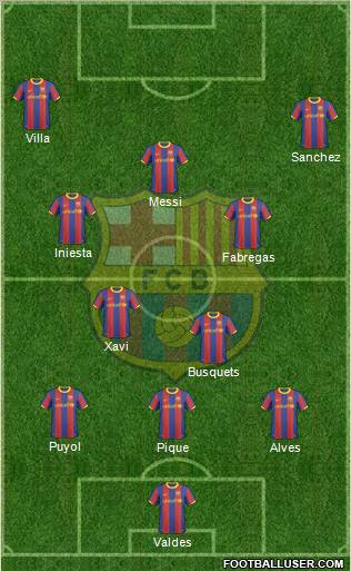 F.C. Barcelona Formation 2011