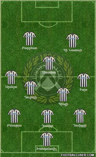 Udinese Formation 2011