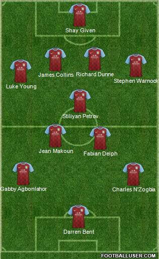 Aston Villa Formation 2011