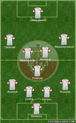 Poland Formation 2011