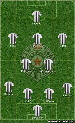 FK Partizan Beograd Formation 2011