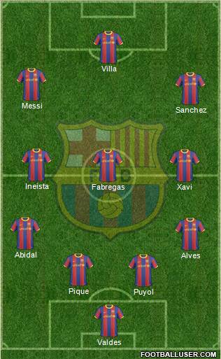 F.C. Barcelona Formation 2011