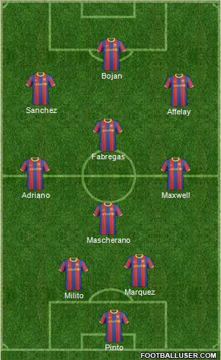 F.C. Barcelona B Formation 2011