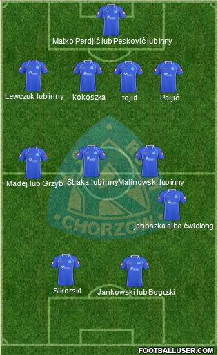 Ruch Chorzow Formation 2011