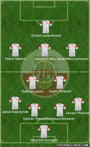 Poland Formation 2011