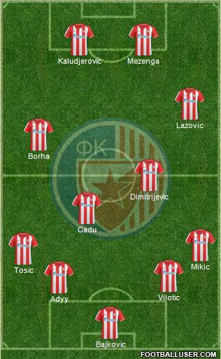 FC Red Star Belgrade Formation 2011