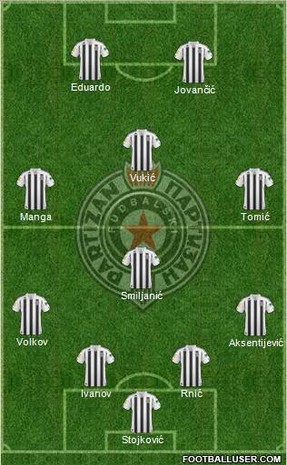 FK Partizan Beograd Formation 2011