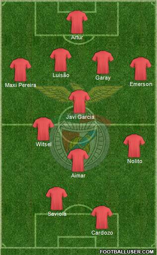 Sport Lisboa e Benfica - SAD Formation 2011