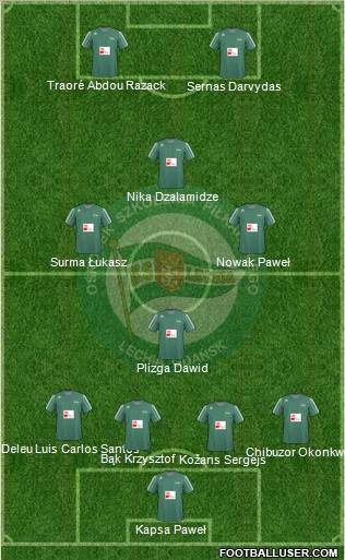 Lechia Gdansk Formation 2011