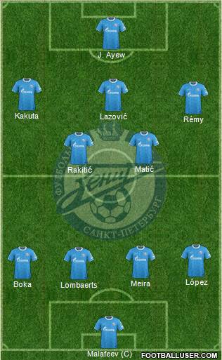 Zenit St. Petersburg Formation 2011